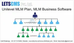 Unilevel MLM Compensation Plan Woocommerce, MLM Calculator Cheapest Price - 3