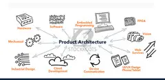 IOT Company in Ahmedabad | IOT Product Design Solution Provider