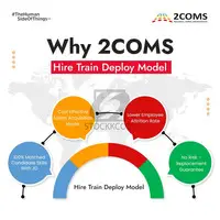 Why 2COMS Hire Train Deploy Model?