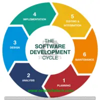 Choosing a Software Development Company in Jaipur - 1