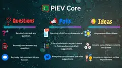 Piev-Core is one of the best open-source forum - 4