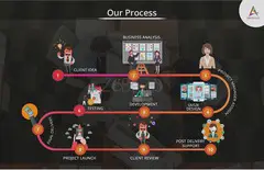 Top Event App Development Company in Qatar | Appsinvo