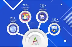 Top Event App Development Company in Qatar | Appsinvo