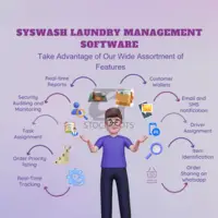 Best laundry management software, syswash- Get a free demo now