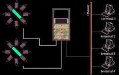 Laser Wire Rods Bars Diameter Measuring System